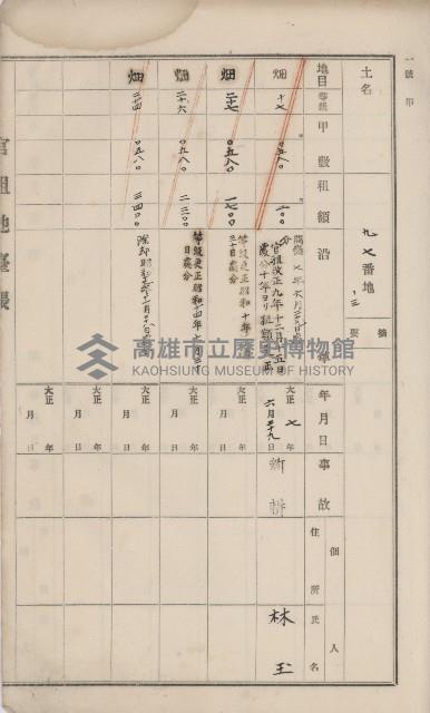 杉林庄官租地臺帳（二冊之內第一號）藏品圖，第12張