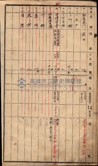 建物臺帳（高雄市－州有官舍）藏品圖，第12張