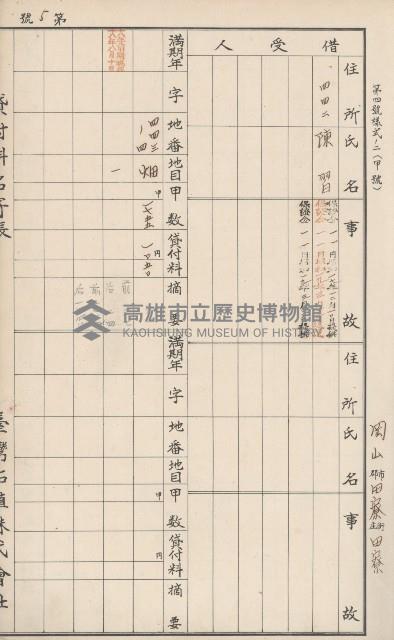 臺灣拓殖株式會社田寮貸付料名寄帳藏品圖，第12張