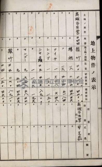 土地買收綴
（內惟、前峯尾、埤子頭、左營）藏品圖，第12張