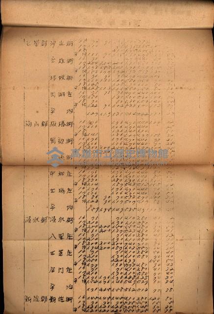 重要農作物既位五ケ年間平均價格調
（附公課、水租、人夫賃所得）藏品圖，第13張