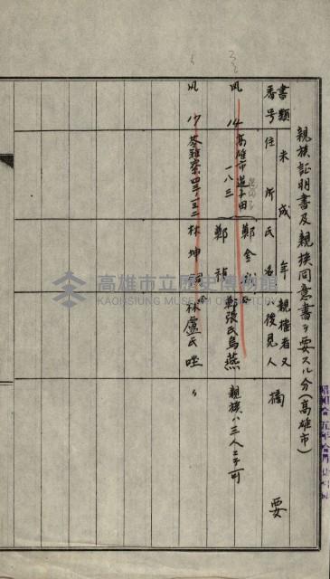 證明及抵當權（鳳梨、水道、其他）藏品圖，第12張