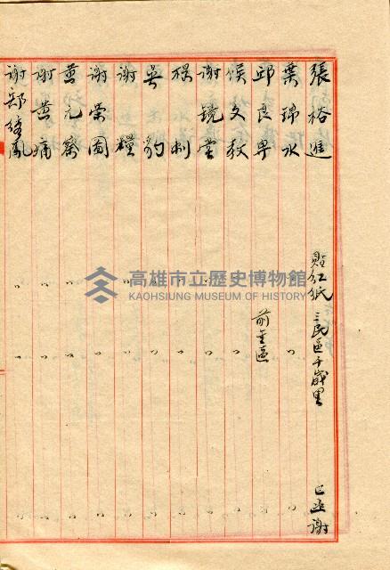 謝掙強連任第二屆高雄市長之各方賀禮清冊藏品圖，第11張