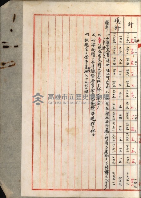 林德官土地官舍建設計畫藏品圖，第12張