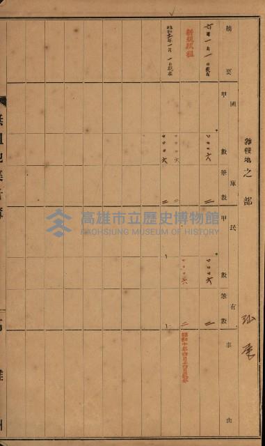 無租地集計簿（林園鄉）藏品圖，第12張