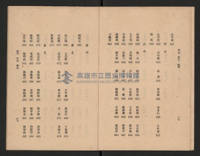 第一屆國民大會第二次會議代表姓名席次對照表藏品圖，第11張