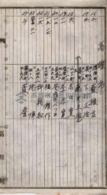 高臨營第一號ノ內三第（1）號（へ）用地買收
（石螺潭）藏品圖，第12張