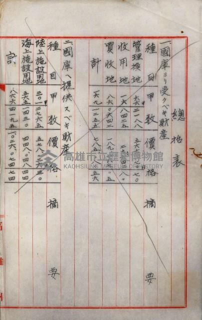 海軍與高雄州土地交換相關文件藏品圖，第12張