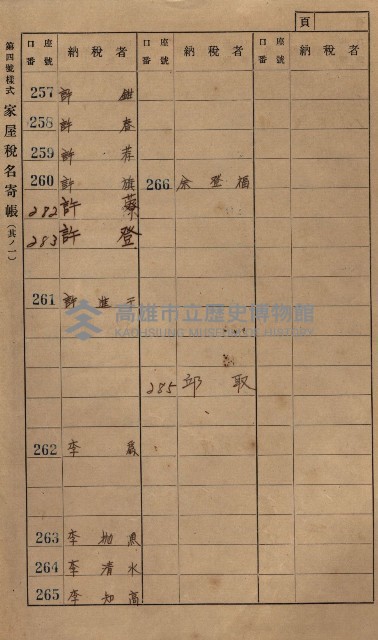 高雄州鳳山郡小港庄鳳鼻頭家屋稅名寄帳
（一冊之內第一號）藏品圖，第12張
