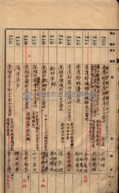 秘密地圖所持有者名簿（高雄州）藏品圖，第12張