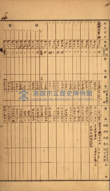 州所屬土地賣拂許可台帳－高雄州特別會計
（重工業用地十二之二）藏品圖，第12張
