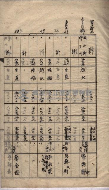 馬臨營第七二號ノ內第一二一號用地買收
（本州、灣子內）藏品圖，第12張