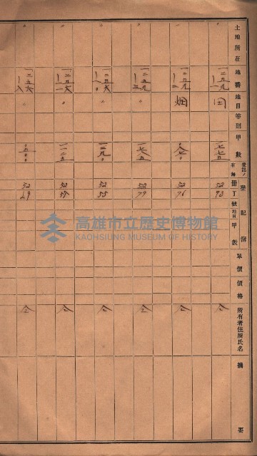 阿公店溪治水工事用地（國庫地之分）藏品圖，第12張