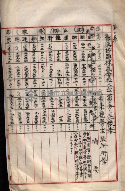 會計檢察關係藏品圖，第311張