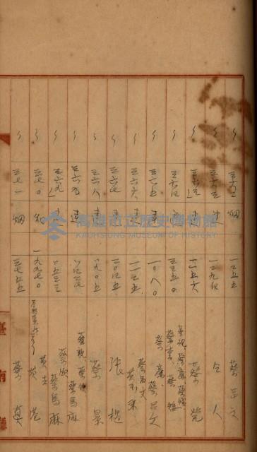 州財產－罹災救助買收
（罹災救助－二十之四）藏品圖，第311張