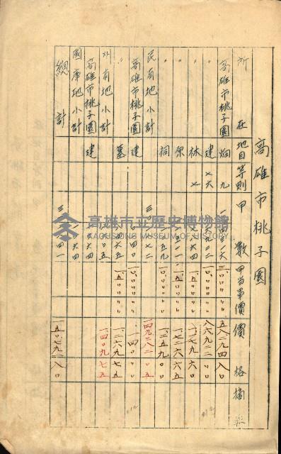 策源地買收綴藏品圖，第316張