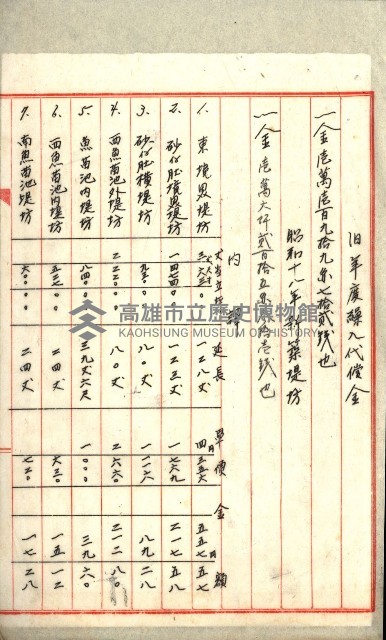 高雄州土地利用協會書類綴
（海軍用地使用許可關係）藏品圖，第315張
