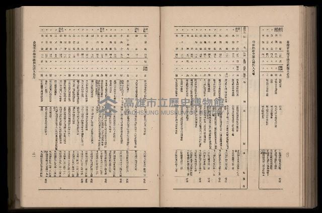 《臺灣省首屆民選縣市長暨縣市議員特輯》藏品圖，第251張