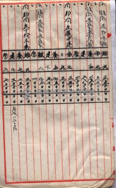 雜件綴（海軍關係）藏品圖，第253張