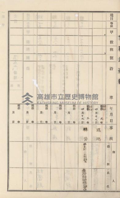 杉林庄官租地臺帳（二冊之內第二號）藏品圖，第252張