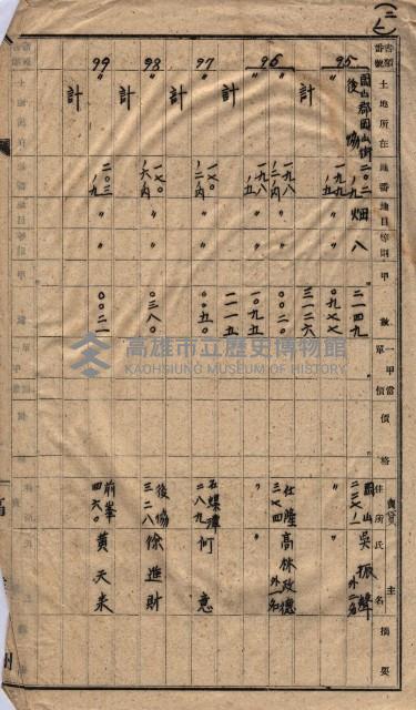 高臨營第一號ノ內三第（1）號
高臨營第一號ノ內九第（1）號
（施機第一九一、零一二番電）藏品圖，第252張