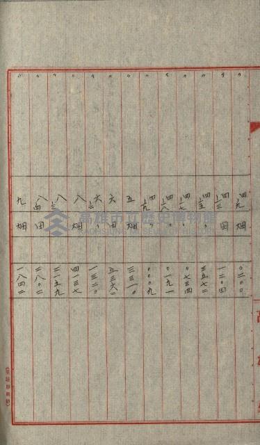 國有財產增減計算證明證憑書藏品圖，第251張