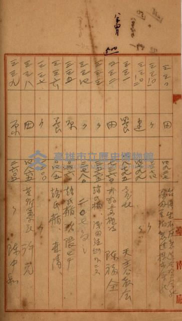 州財產－罹災救助買收
（罹災救助－二十之四）藏品圖，第251張