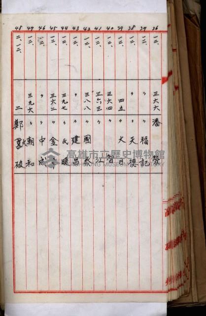 十六號、十七號、十八號用地買收藏品圖，第252張