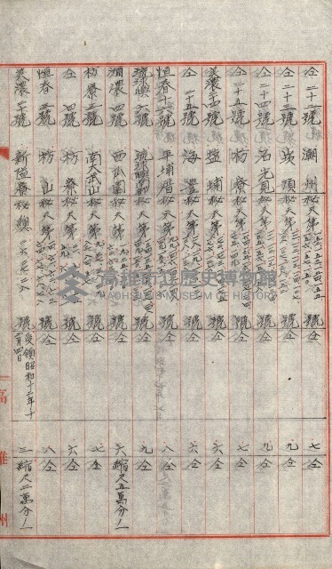 祕密地圖ニ關スル書類（高雄州）藏品圖，第860張