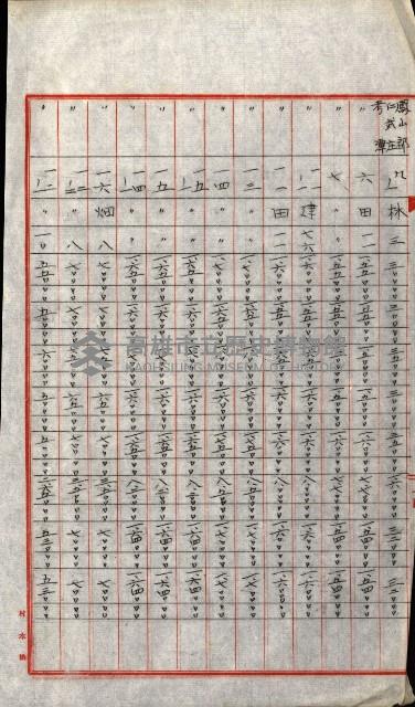 陸軍用地關係綴（評價關係）藏品圖，第667張