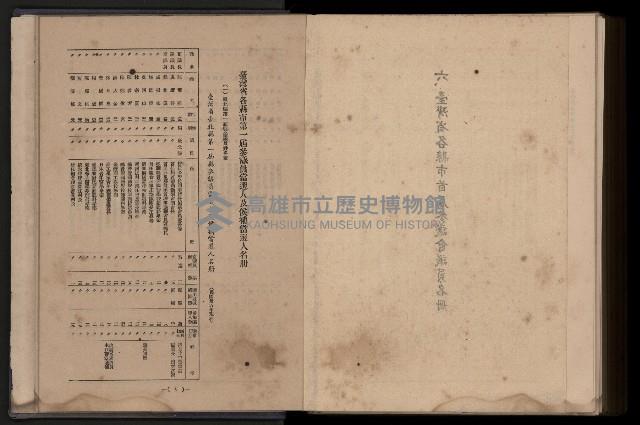 《臺灣省首屆民選縣市長暨縣市議員特輯》藏品圖，第451張