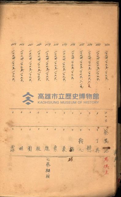 策源地買收綴藏品圖，第456張