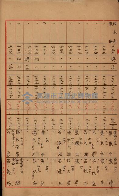 修理工廠擴張（岡山）藏品圖，第554張