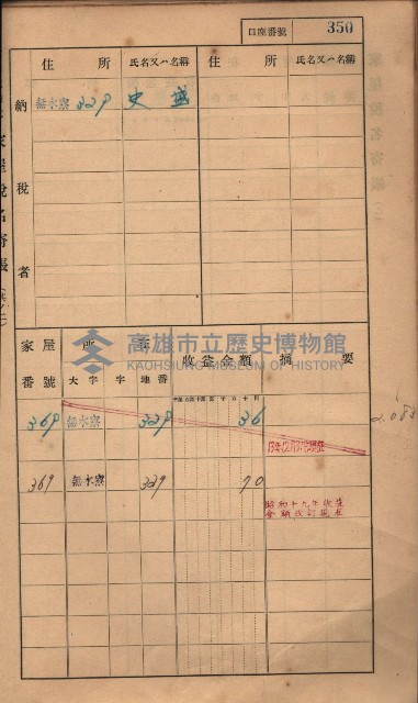 高雄州鳳山郡大樹庄無水寮家屋稅名寄帳
（二冊之內第二號）藏品圖，第152張