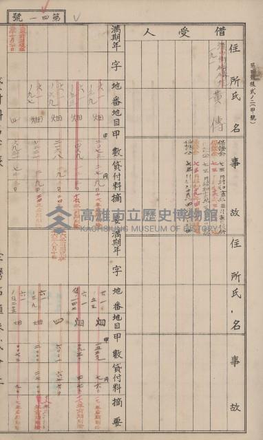 冊之內第○號
高雄州旗山郡旗山街貸付料名寄帳
臺灣拓殖株式會社藏品圖，第152張