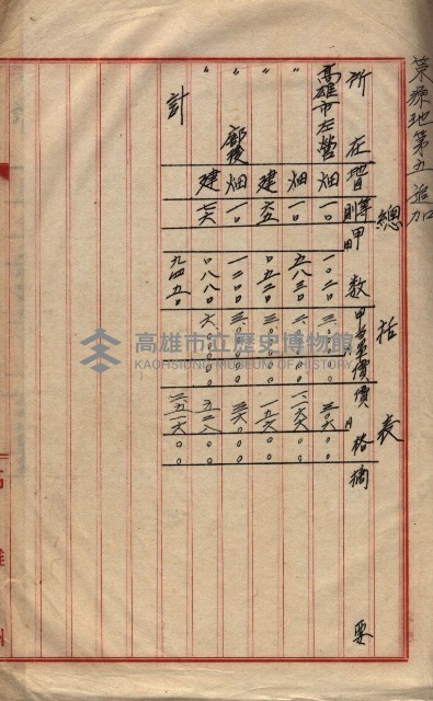 會計檢察關係藏品圖，第151張