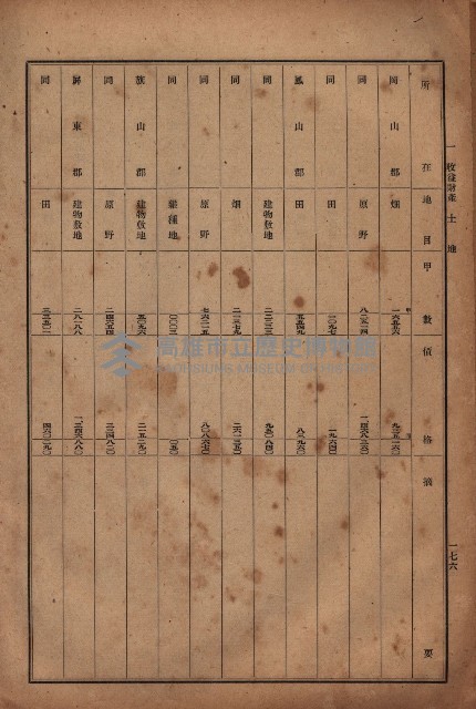 昭和十九年度高雄州豫算書藏品圖，第151張