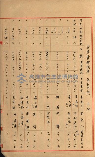 策源地第三回追加買收藏品圖，第153張