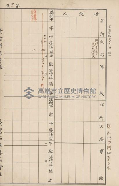 臺灣拓殖株式會社內門貸付料名寄帳藏品圖，第152張