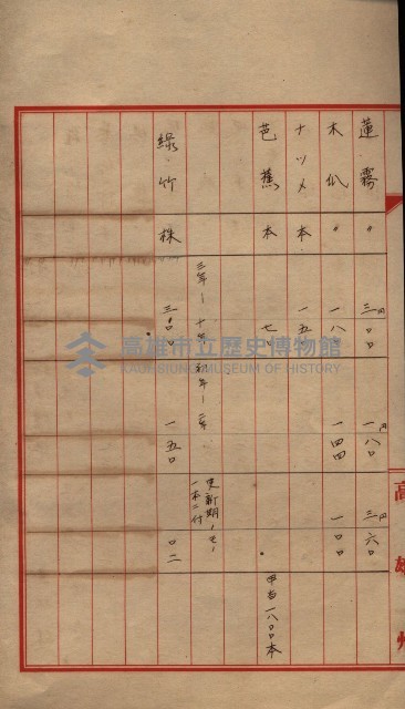 雜書類綴（州有財產係）藏品圖，第152張
