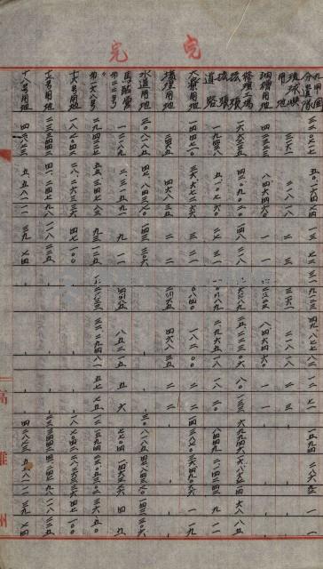 海軍豫算關係藏品圖，第152張