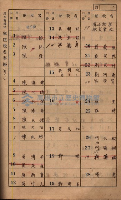 高雄州鳳山郡鳥松庄夢裡、崎子脚、十九灣家屋稅名寄帳
（一冊之內第一號）藏品圖，第152張
