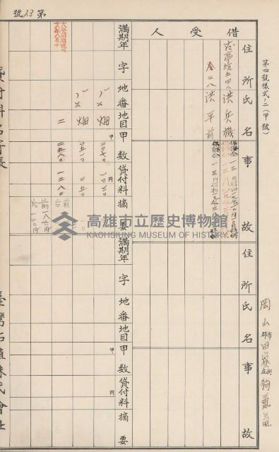 臺灣拓殖株式會社田寮貸付料名寄帳藏品圖，第152張