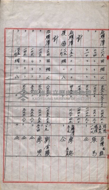 會計檢察院關係書類藏品圖，第151張