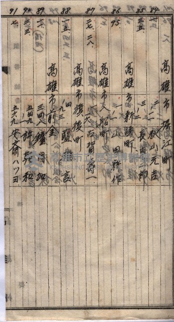 高臨營第五號A1號用地買收
（左營、右冲）藏品圖，第152張