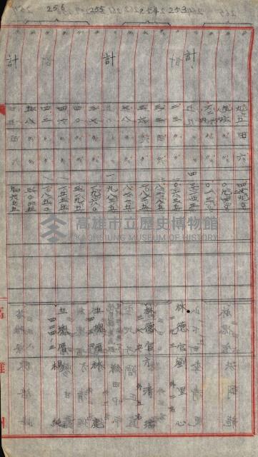 宿舍用地買收書類（林德官、五塊厝－州有財產）藏品圖，第154張