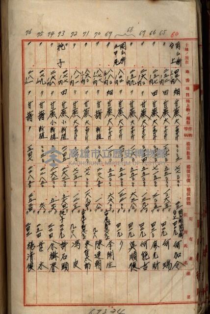 十六號、十七號、十八號用地買收藏品圖，第152張