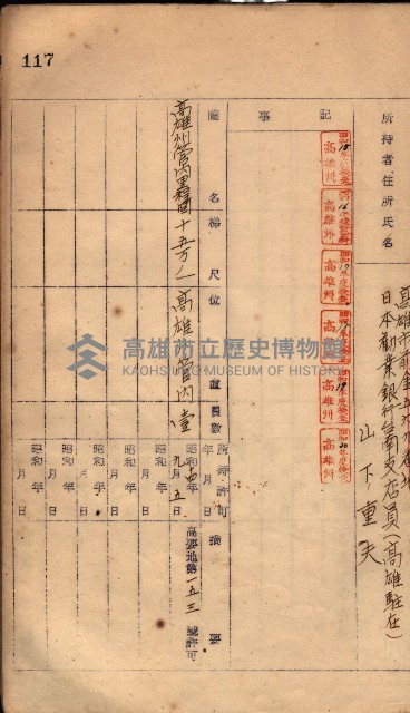 秘密地圖所持有者名簿（高雄州）藏品圖，第152張