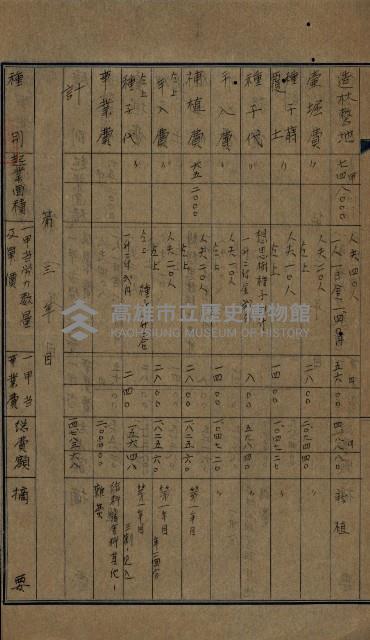 貸渡（旗山郡－許可人美濃信用組合）藏品圖，第55張