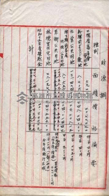  參考綴（土地區劃整理事業調）藏品圖，第52張